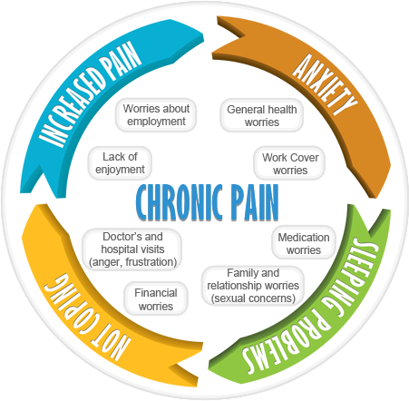 What is Chronic Pain? - Protonic Balancer